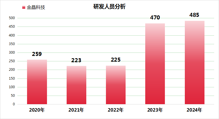 𾧿Ƽ2024괿ܲȶҵЭͬչTCO¶ 250419