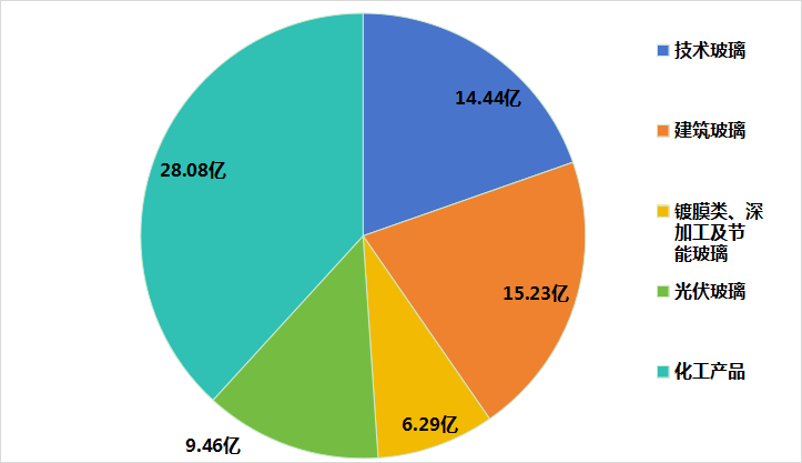 𾧿Ƽ2024괿ܲȶҵЭͬչTCO¶ 250419