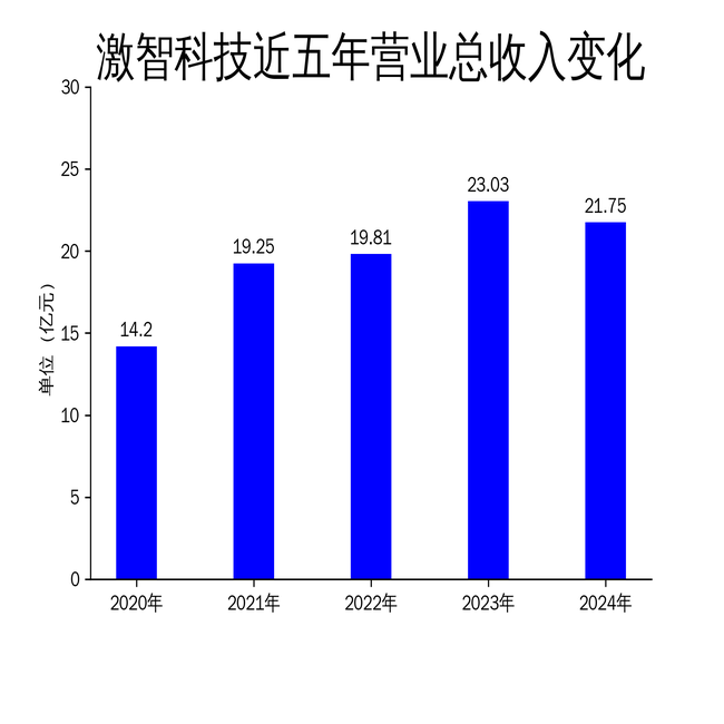激智科技2024年财报:净利润增长31.67%,光伏业务面临挑战