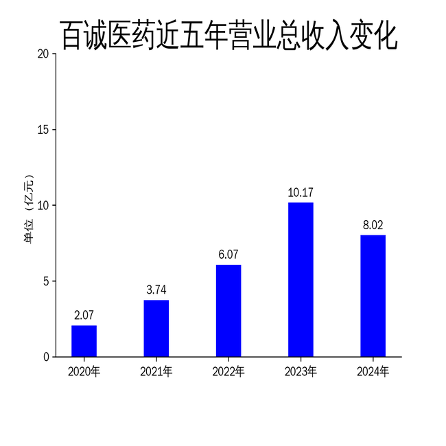 ٳҽҩ2024ƱӪ»21.18%ӯת