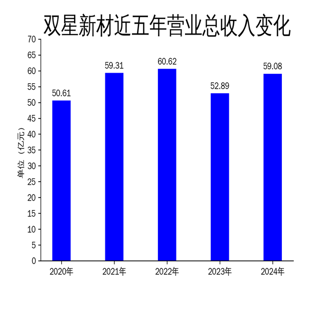 ˫²2024ƱӪ11.7%3.98Ԫ