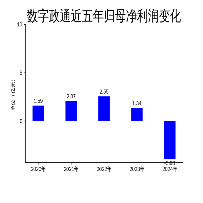 ͨ2024ƱӪ轵41.2%3.96