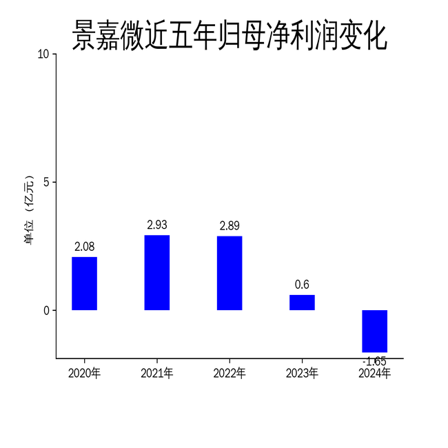 ΢2024ƱӪձ34.62%޿1.65