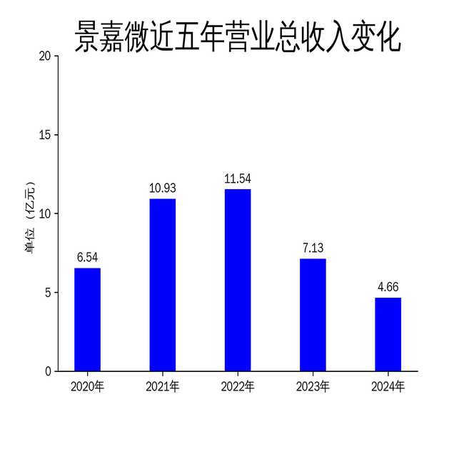 ΢2024ƱӪձ34.62%޿1.65