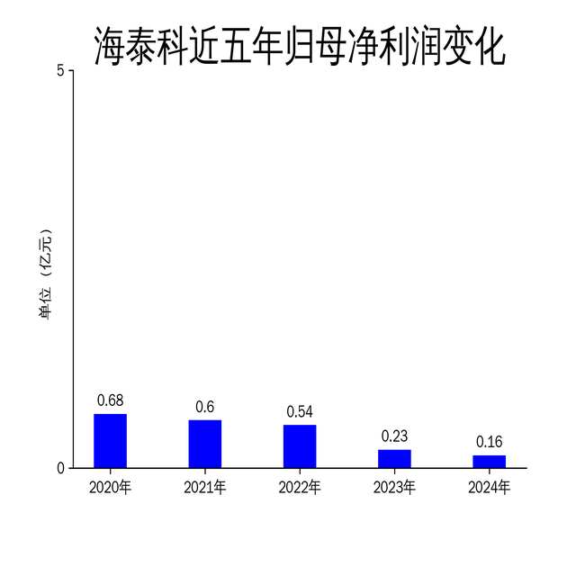 ̩2024Ӫ18.59%»32.34%Դҵ