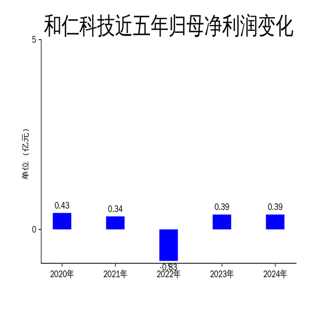 ʿƼ2024걨Ӫ»7.57%΢0.46%