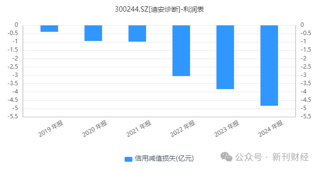 图片来源:同花顺iFind