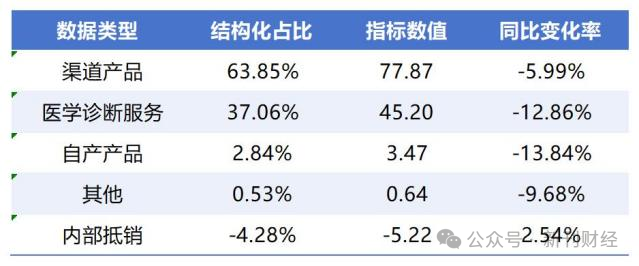 数据来源:同花顺iFind
