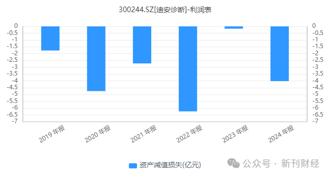 图片来源:同花顺iFind