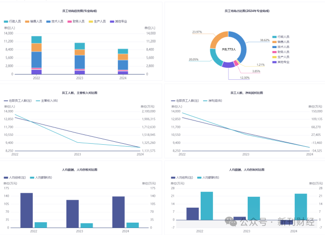 图片来源:同花顺iFind