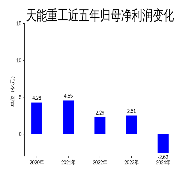 ع2024ƱӪ»22.72%2.62