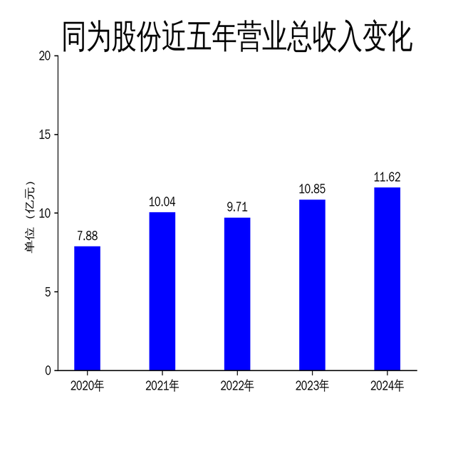 ͬΪɷ2024Ʊ33%ӪٷŻ