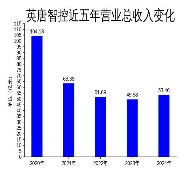 英唐智控2024年财报:营收稳步增长,芯片业务成新亮点