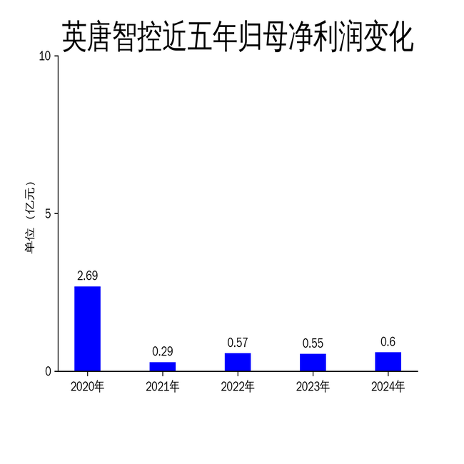 英唐智控2024年财报:营收稳步增长,芯片业务成新亮点