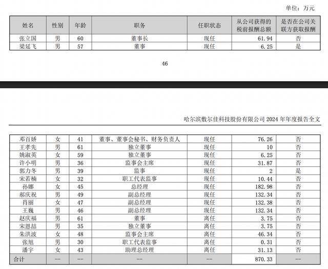 敷尔佳财报数据