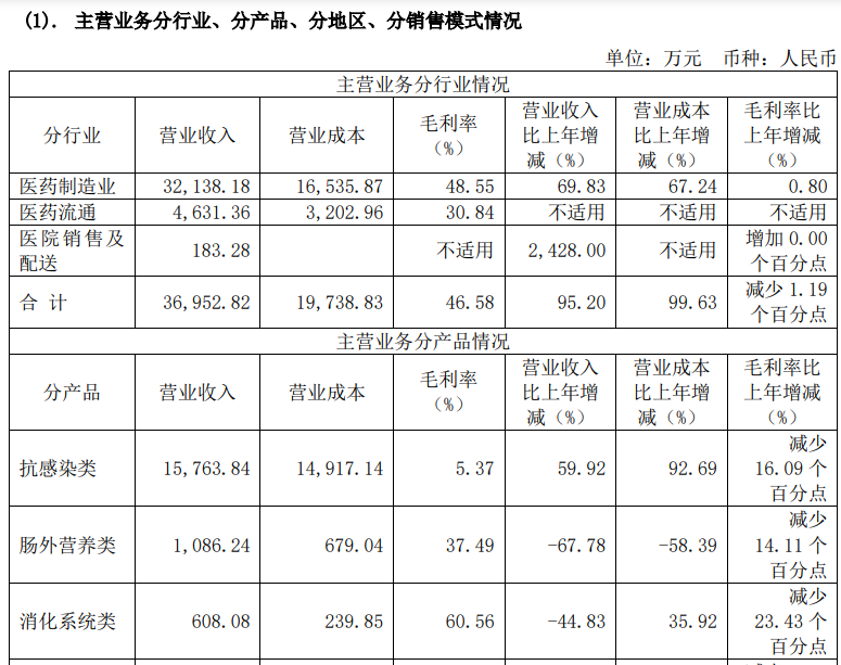灵康药业2024年营收高增难掩四大致命伤