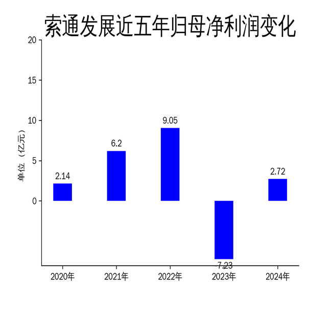 ͨչ2024ƱӪ»10.19%ŤΪӯ