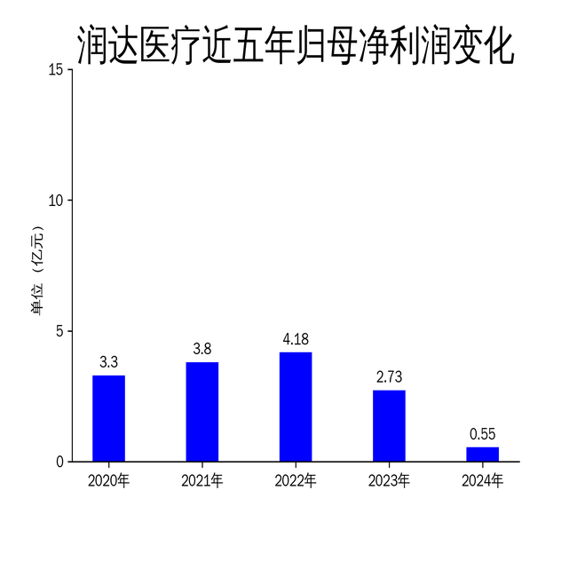 ҽ2024ƱӪ˫AIҽƲܷŤתƣ