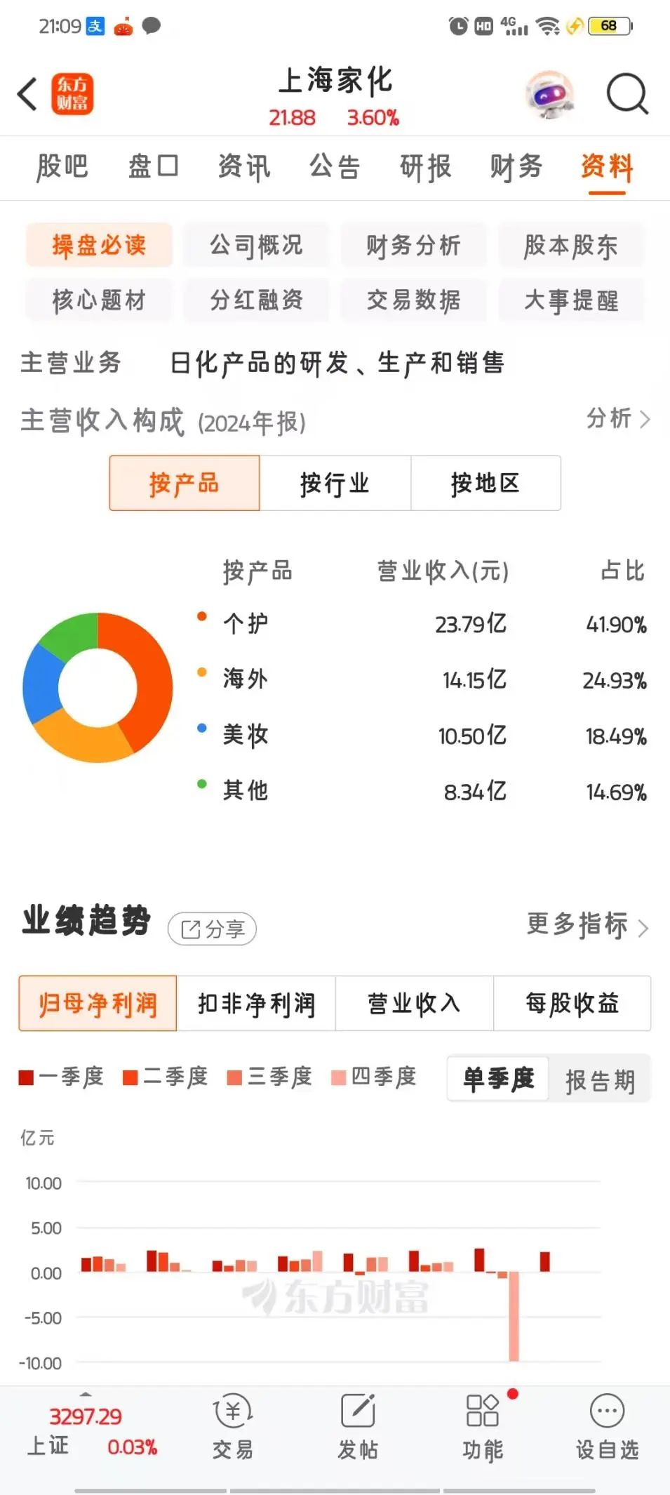 null 图源:东方财富