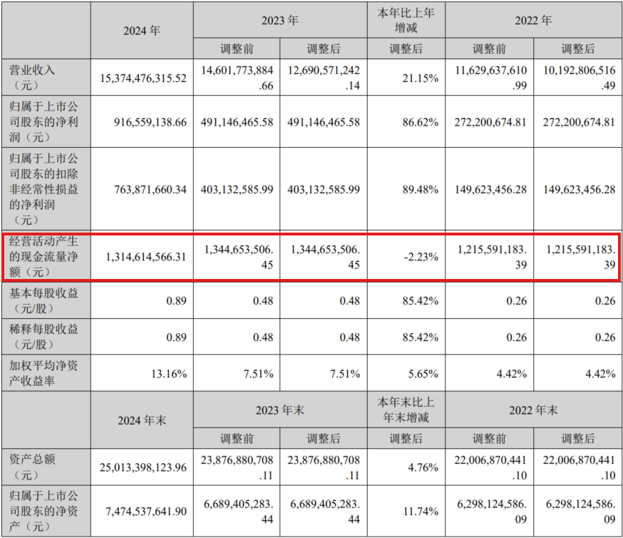 特锐德2024年财报解析:高增长背后的隐忧与挑战(1)