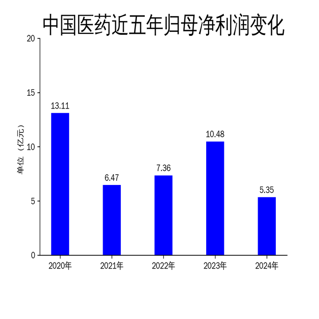 йҽҩ2024ƱӪ»12%նת֮·صԶ