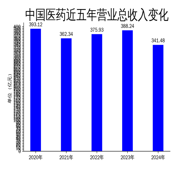 йҽҩ2024ƱӪ»12%նת֮·صԶ