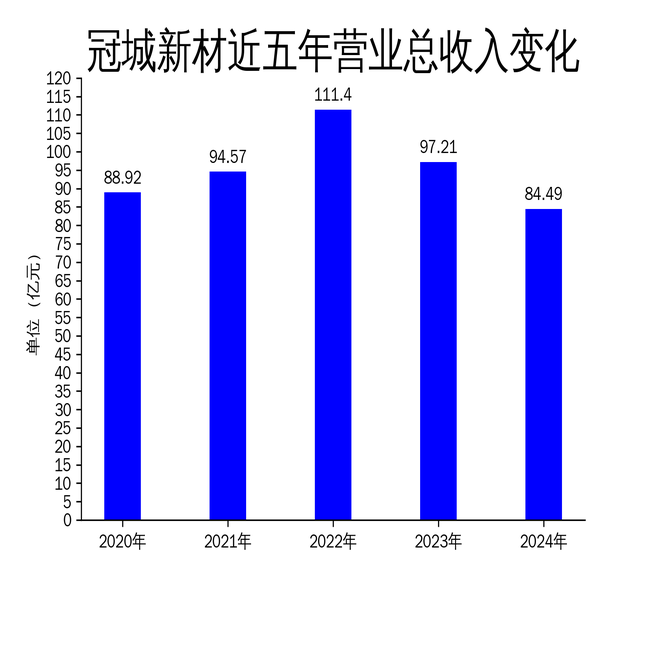 ڳ²2024ƱӪ»13%6.67