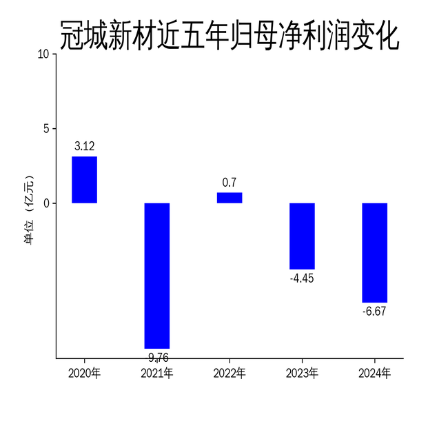 ڳ²2024ƱӪ»13%6.67