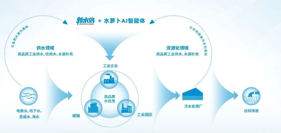 1745821540310868.png 图片1.png