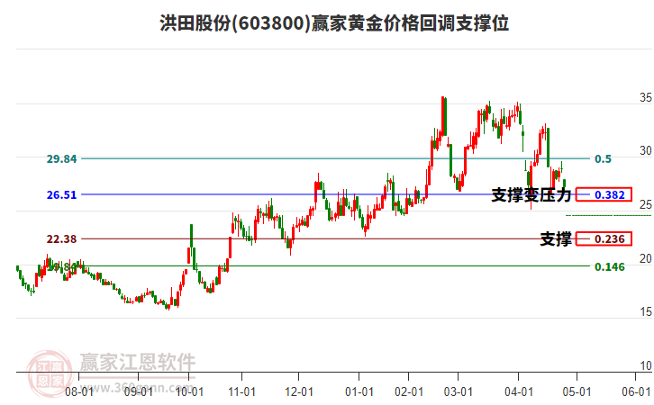 603800ɷݻƽ۸ص֧λ