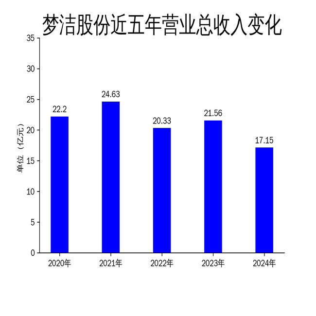 梦洁股份的“双面年报”:净利增长11% vs 现金流、研发投入持续恶化