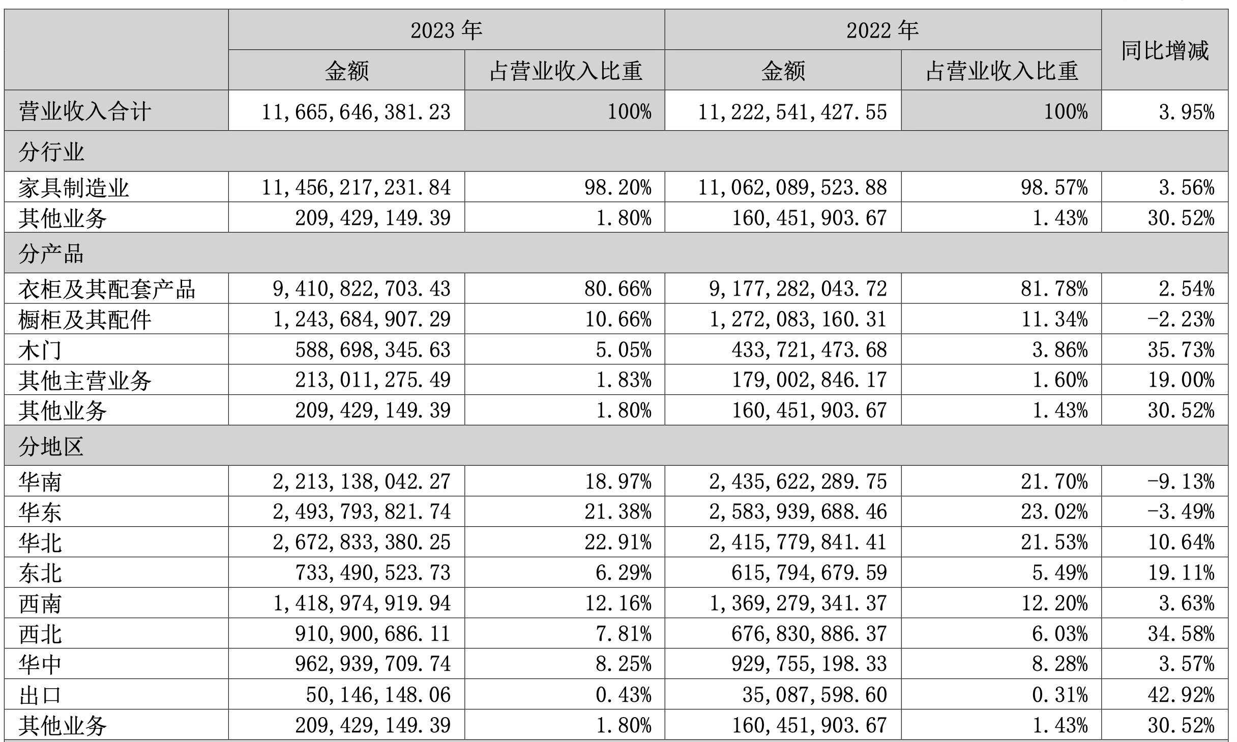 ͼԴ2023걨ݣͼԴŷɼҾ2023걨ݣ