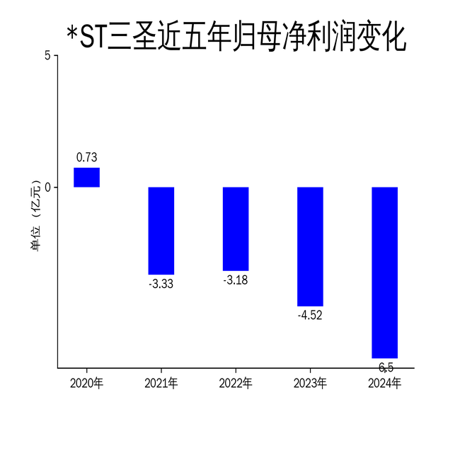 STʥ2024ƱӪձ41%޿6.5ڣҽҩΨһ