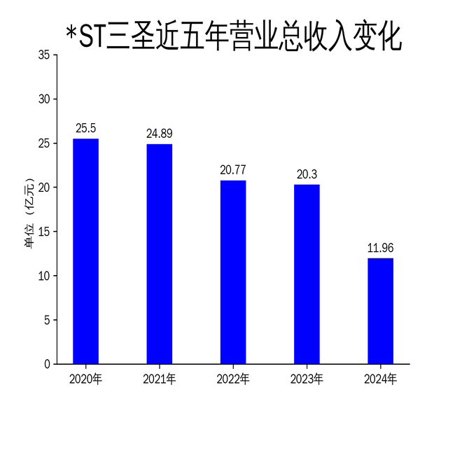 STʥ2024ƱӪձ41%޿6.5ڣҽҩΨһ