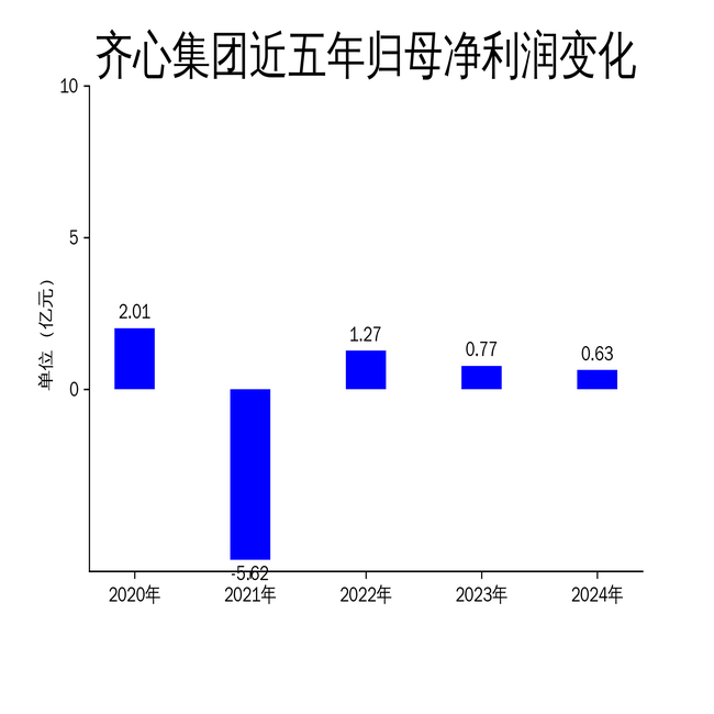 ļ2024ƱӪ΢2.69%»18.32%