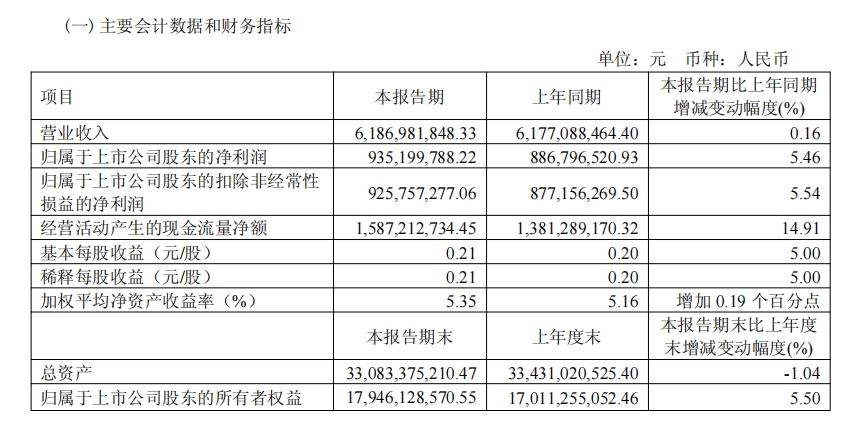 创新品牌管理与零售海澜之家2025年一季度业绩稳健攀升