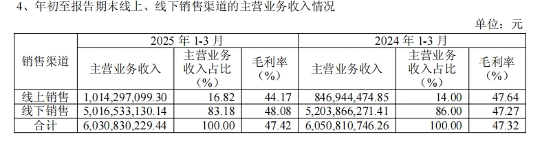 创新品牌管理与零售海澜之家2025年一季度业绩稳健攀升