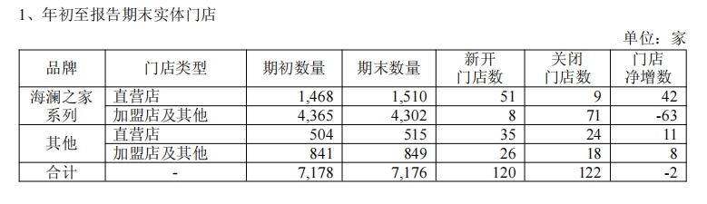 创新品牌管理与零售海澜之家2025年一季度业绩稳健攀升