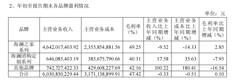 创新品牌管理与零售海澜之家2025年一季度业绩稳健攀升
