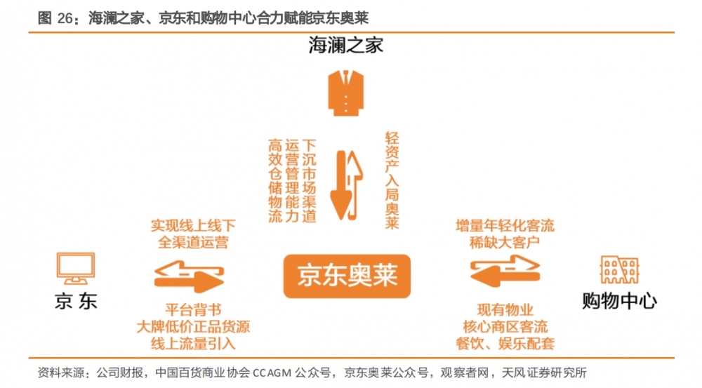创新品牌管理与零售海澜之家2025年一季度业绩稳健攀升