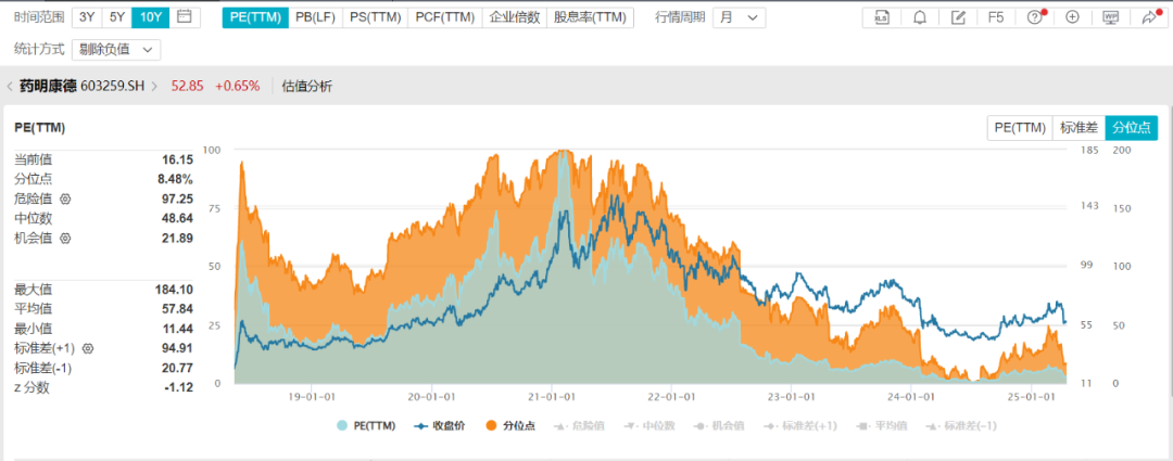 短期扰动或导致错杀,药明康德擎旗CXO赛道核心竞争力凸显