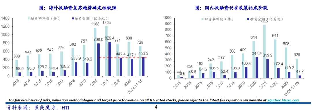 短期扰动或导致错杀,药明康德擎旗CXO赛道核心竞争力凸显