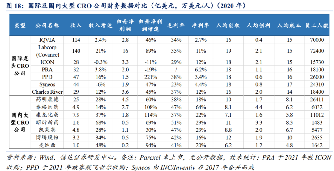短期扰动或导致错杀,药明康德擎旗CXO赛道核心竞争力凸显