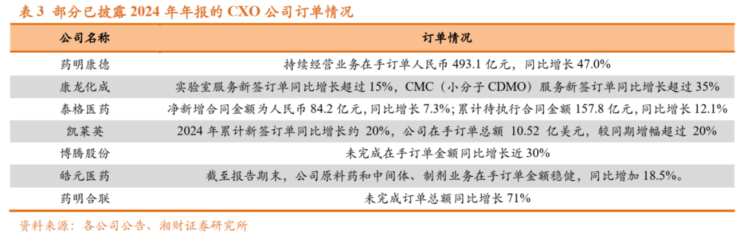 短期扰动或导致错杀,药明康德擎旗CXO赛道核心竞争力凸显