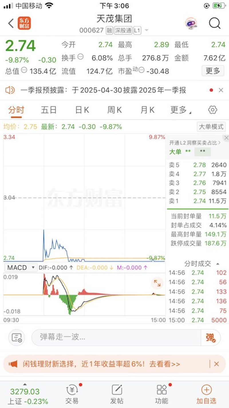 天茂集团双报“难产”,股价两跌停!鸡缸杯大佬刘益谦保险板块布局受挫 天茂集团双报“难产”,股价两跌停!鸡缸杯大佬刘益谦保险板块布局受挫