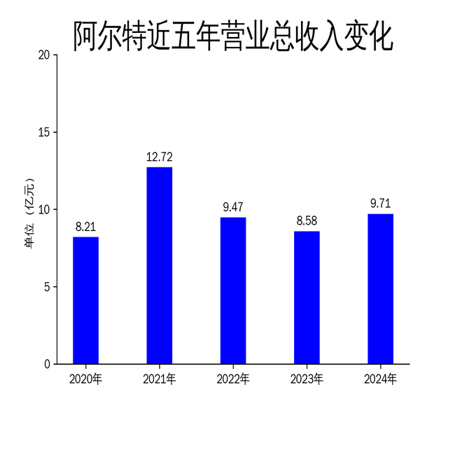2024ƱӪ13.17%󱩵469.37%AIܷŤתǬ