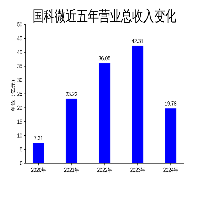 ����΢2024��Ʊ���Ӫ����ն��������΢����AIоƬ�ܷ����������