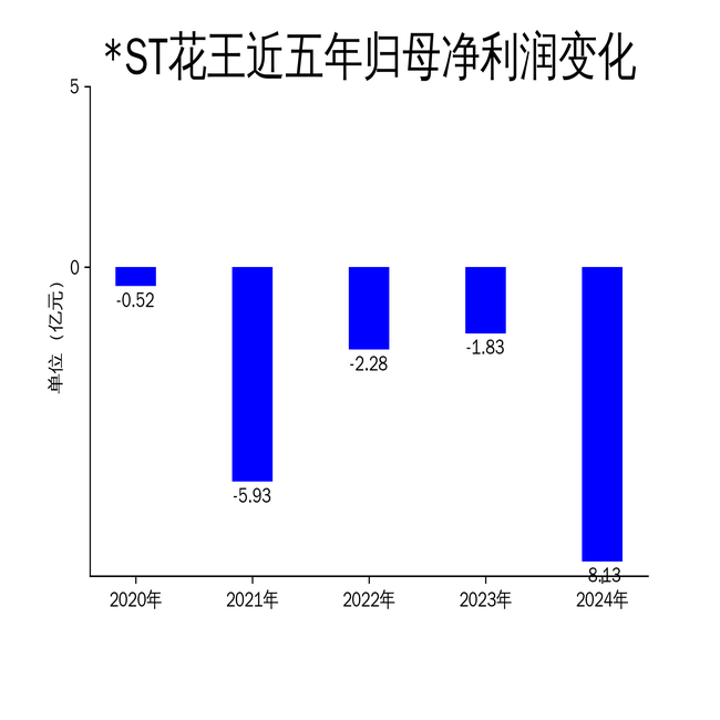 ST2024Ʊ8.13ڣƲܷŤתƣ