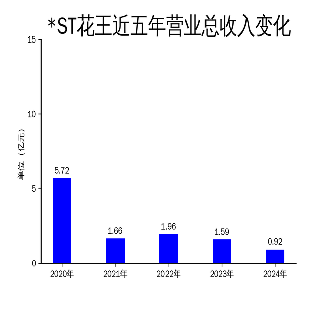 ST2024Ʊ8.13ڣƲܷŤתƣ