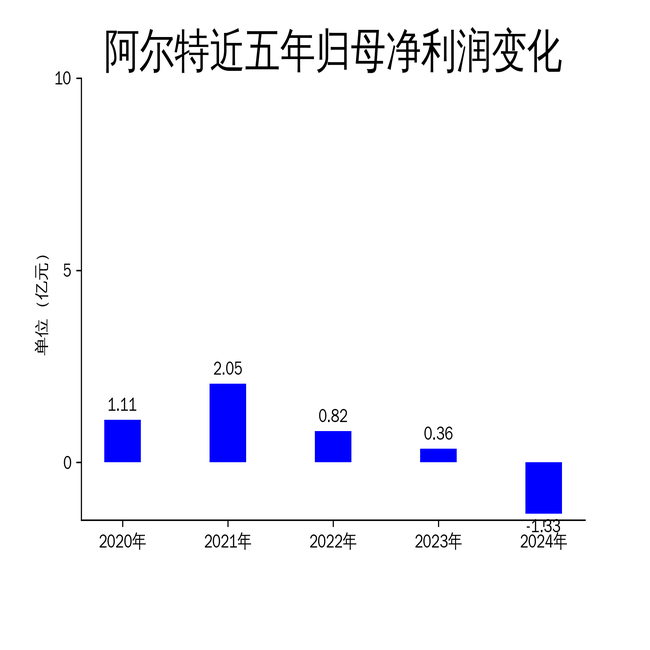 2024ƱӪ13.17%󱩵469.37%AIܷŤתǬ